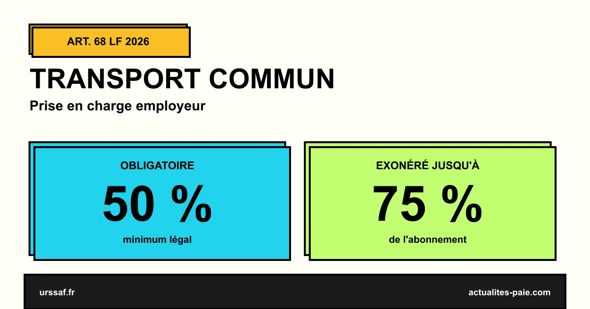 Transport en commun 2026 prise en charge 75 % exonéré employeur