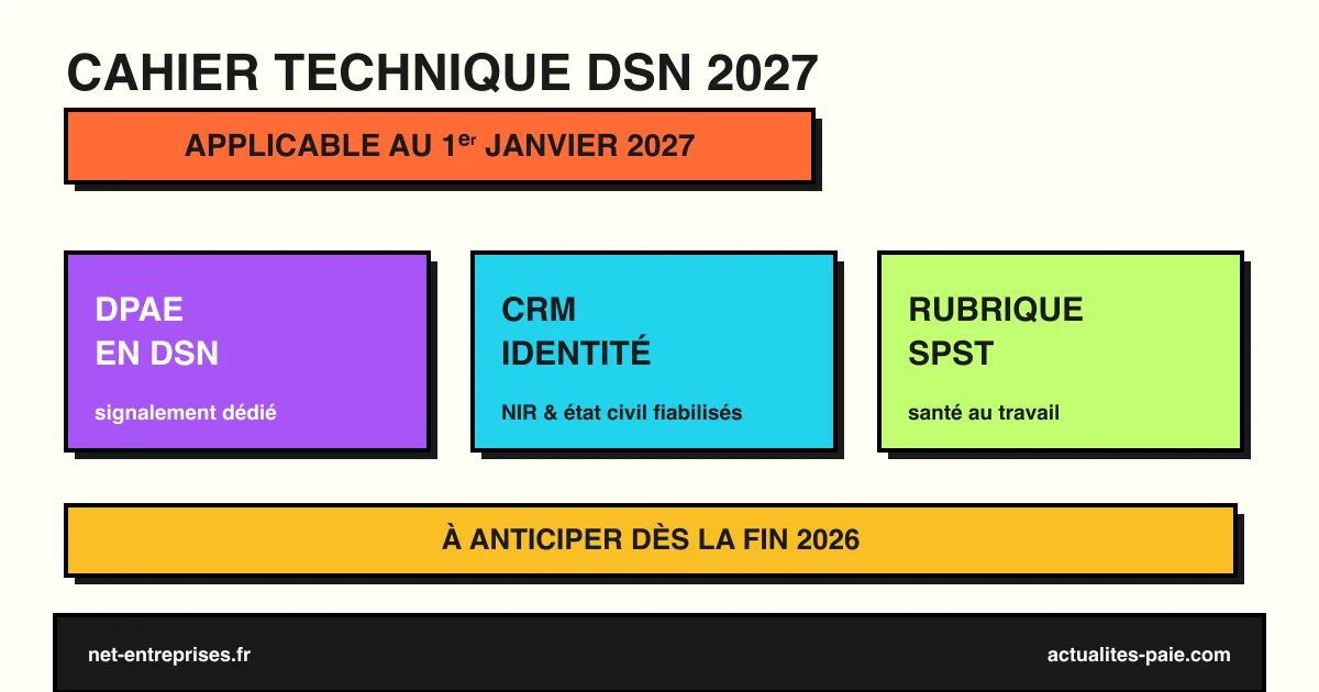 Cahier technique DSN 2027 DPAE intégrée nouveaux CRM identité rubrique SPST