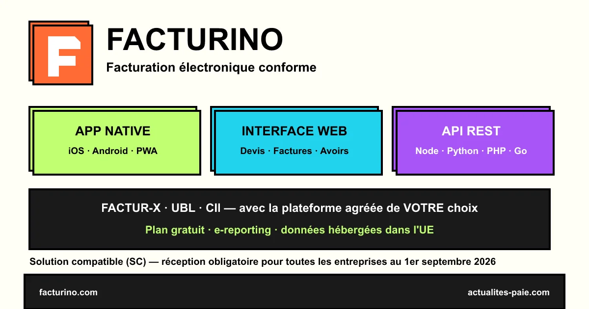 Facturino, logiciel de facturation électronique conforme Factur-X pour TPE et PME