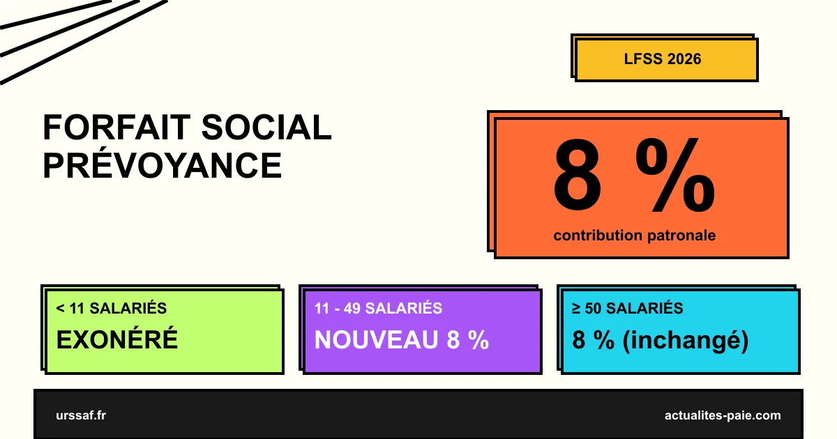 Forfait social prévoyance 2026 : nouvelle contribution patronale 8 %