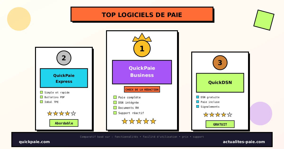 Comparatif des meilleurs logiciels de paie en ligne avec QuickPaie Business