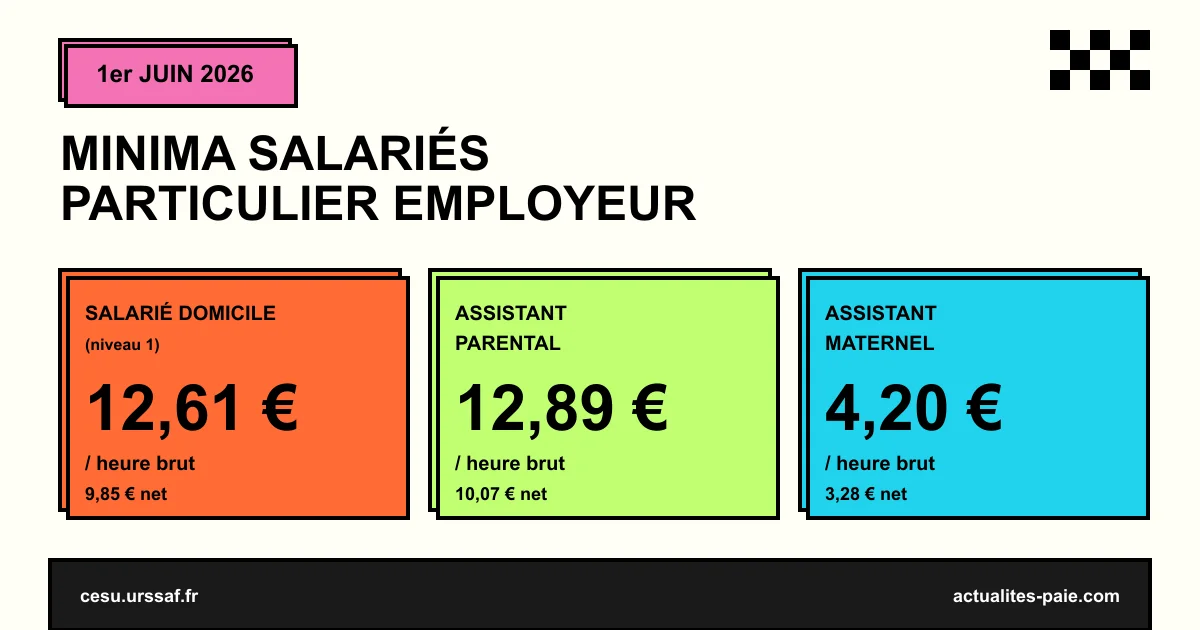 Minima salaires particulier employeur juin 2026 nouveaux taux horaires