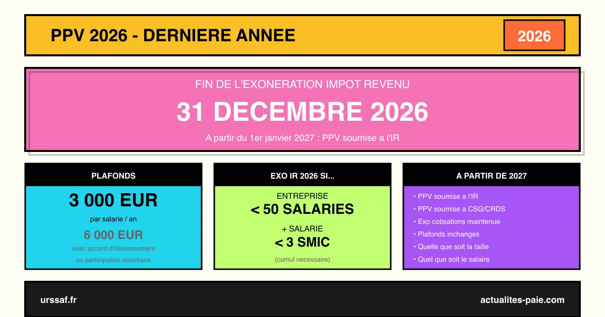 PPV 2026 : dernière année exonération impôt sur le revenu