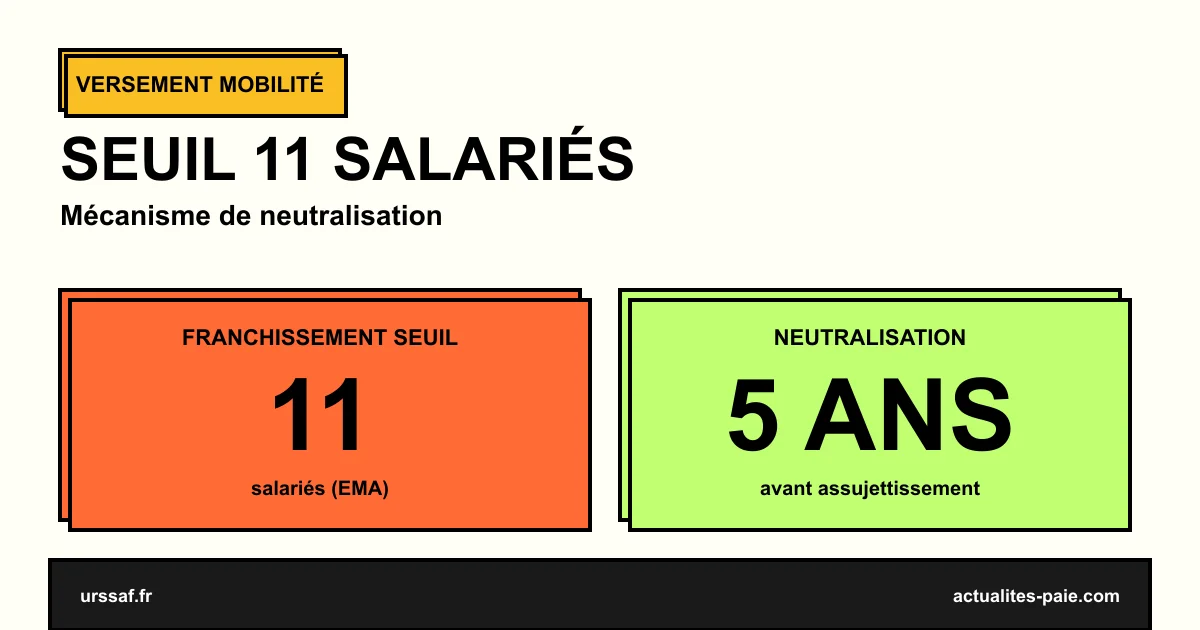 Seuil 11 salariés VM neutralisation 5 ans PME croissance