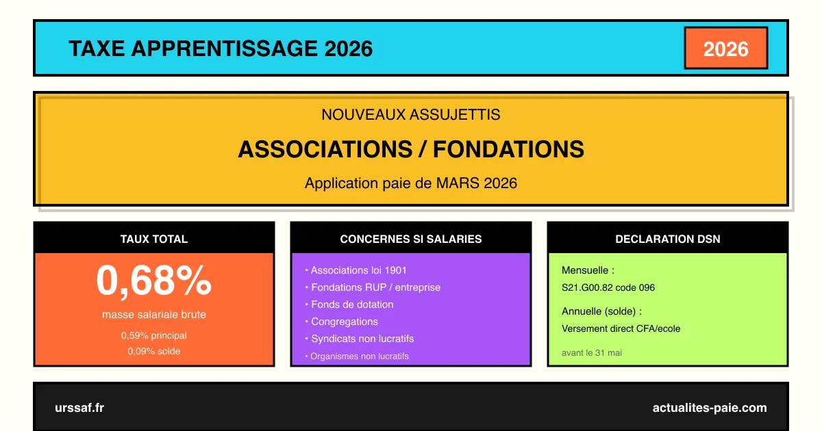 Taxe apprentissage 2026 : nouveaux assujettis associations fondations