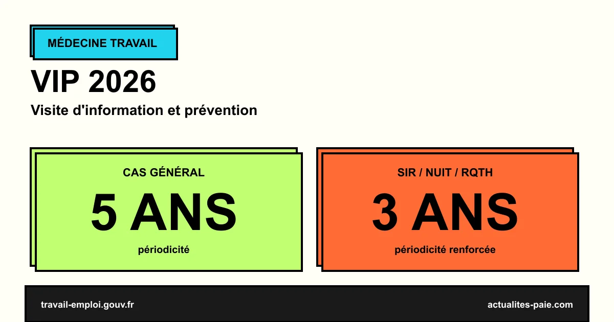 VIP médecine du travail 2026 périodicité 5 ans visite information prévention