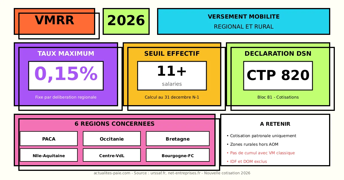 VMRR 2026 versement mobilité régional rural carte France
